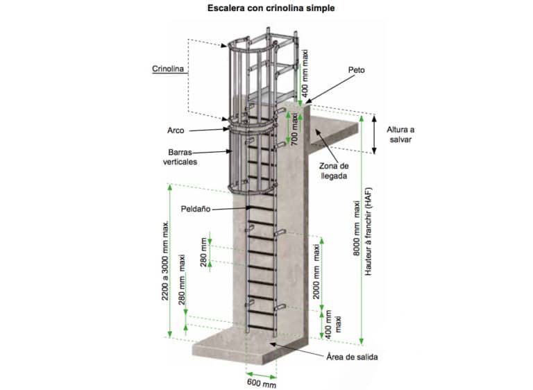 Escaleras industriales Esquema con Aros de proteccion y crinolina simple